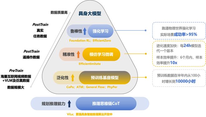 ！机器人Moz1卷入办公室全力冲刺万亿赛道pg电子入口具身智能猛将再狂揽近6亿融资(图7)