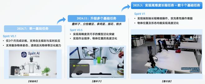！机器人Moz1卷入办公室全力冲刺万亿赛道pg电子入口具身智能猛将再狂揽近6亿融资(图13)